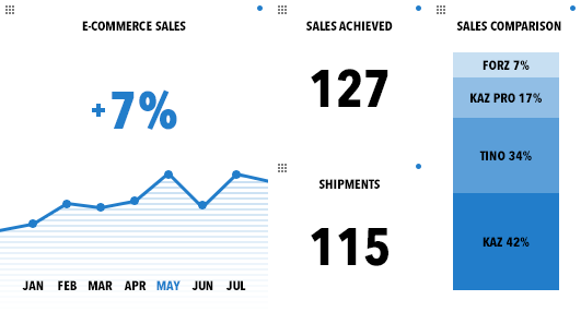 Sample Dashboard